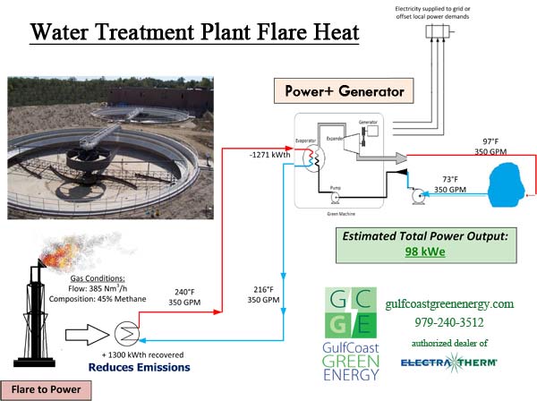 Water Treatment Plant Flare Heat