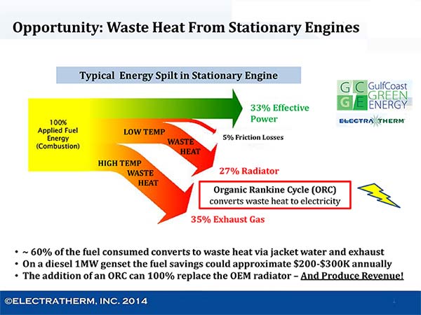 Waste Heat from Stationary Engines